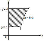 1080_Area as definite integral1.png